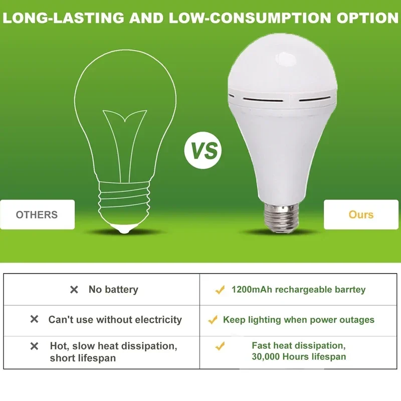 7-15W LED Camping Light High B - Power Outage Light 评论和价格